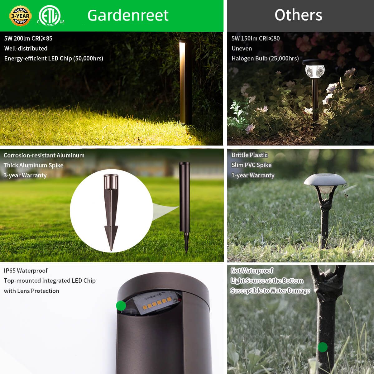 Path Lights Aluminum Outdoor Backyard Patio Sidewalk Lights